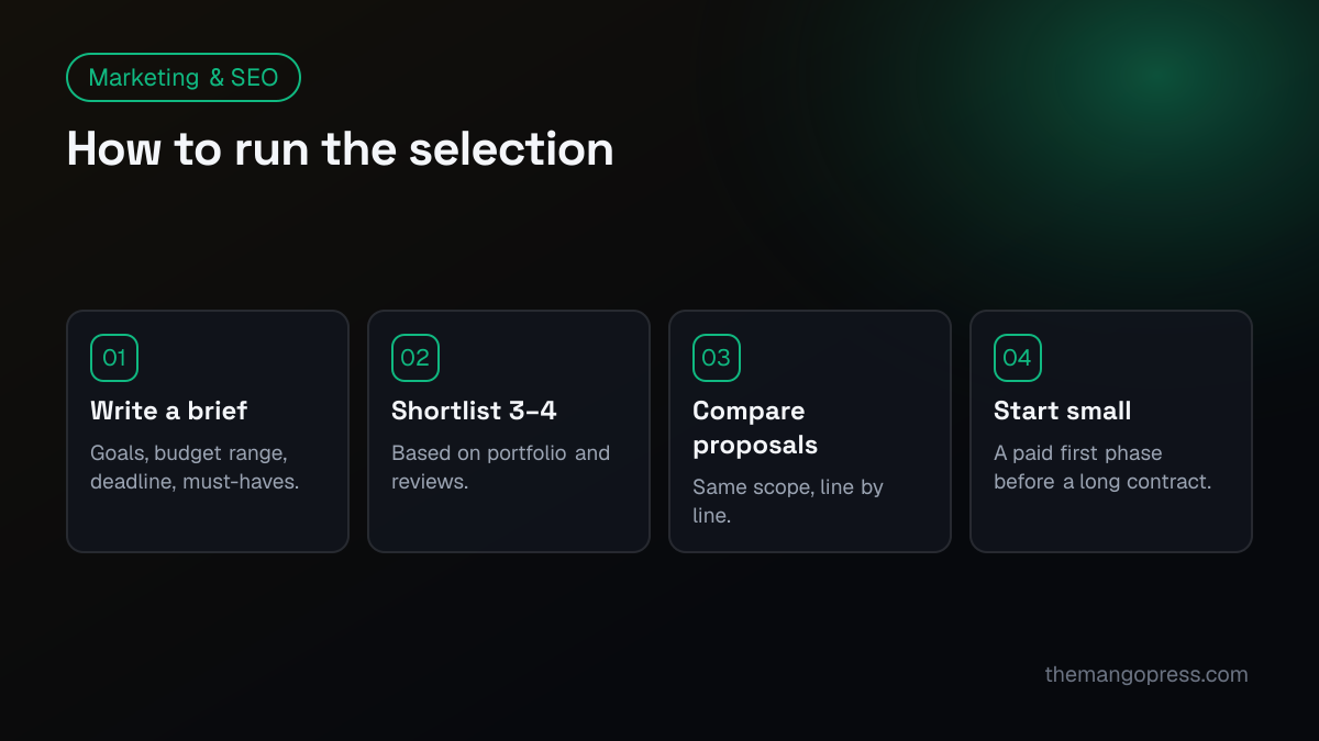 Four steps: write a brief, shortlist three or four agencies, compare proposals line by line, start with a small paid phase